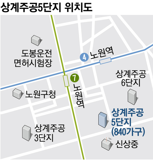 노원역 상계주공5단지 공사비 올려서 재입찰